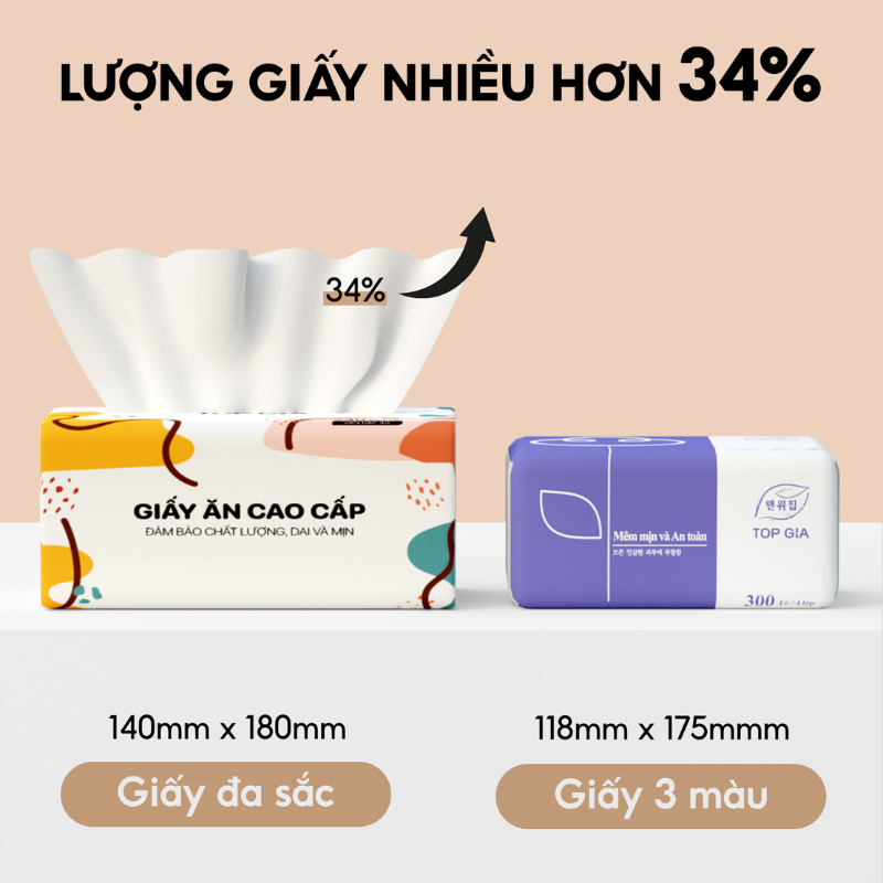 Khăn Giấy Ăn Top Gia Sắc Màu Loại Nhỏ Thùng 40 Gói