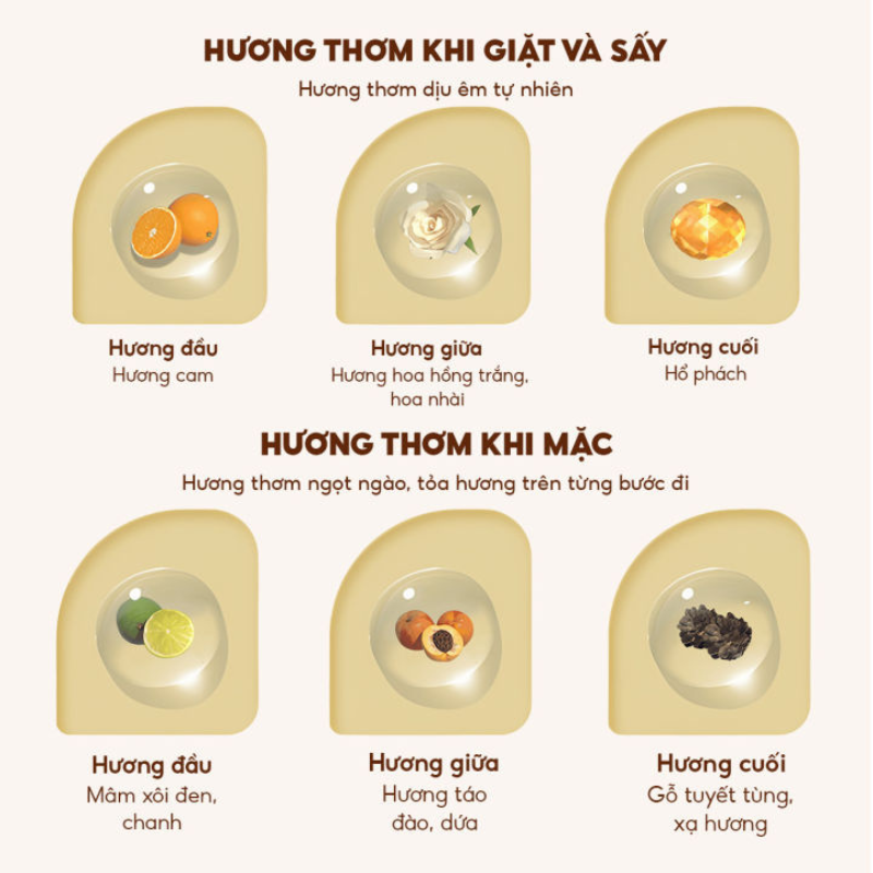 Combo 2 Túi Nước Giặt Xả TopGia Hương Lavender 3in1 Dịu Nhẹ 2L/Túi, tổng 4 Lít