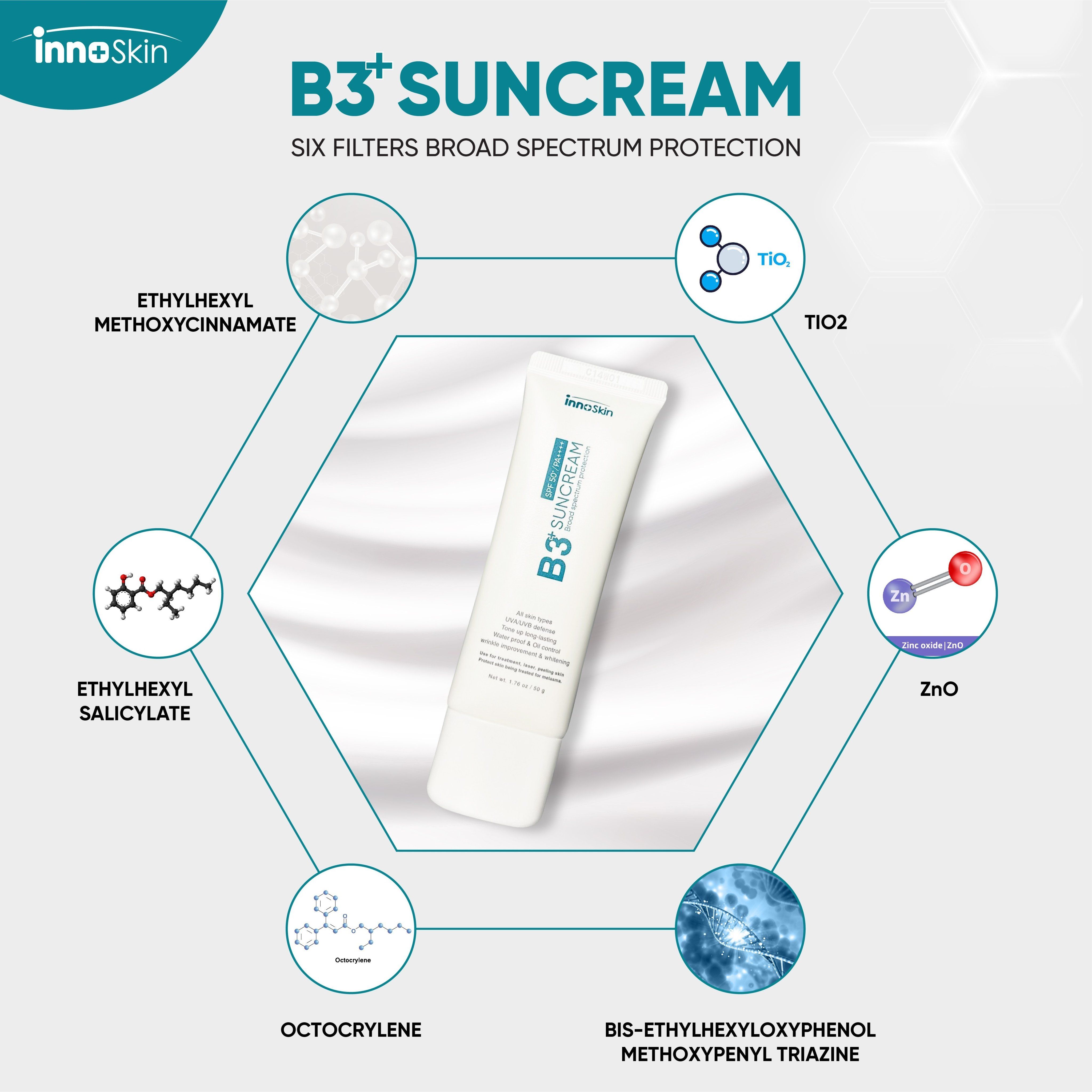 Kem Chống Nắng B3 InnoSkin Màu Xanh 50g Cho Da Khô