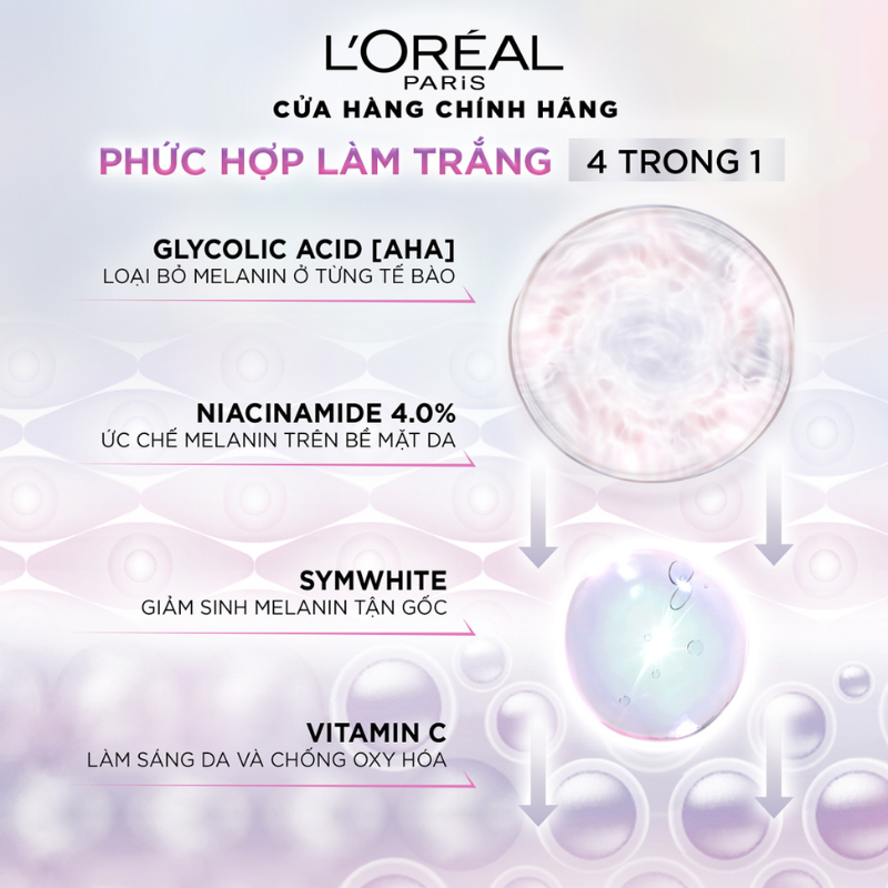 Thông tin về phức hợp thành phần dưỡng sáng