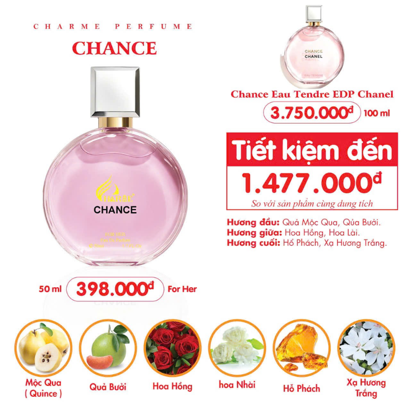 Hình chai hồng kèm minh họa các nốt mộc qua, bưởi, hoa và xạ hương