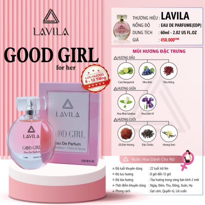 Thông tin về nồng độ EDP, độ lưu hương và thời điểm dùng