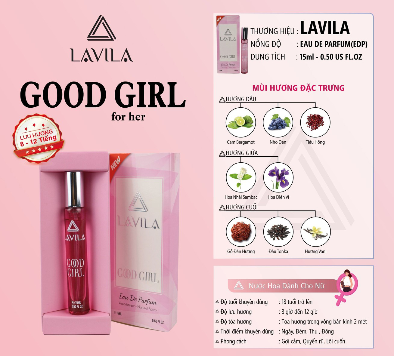 Sơ đồ các tầng hương đầu, giữa và cuối của sản phẩm