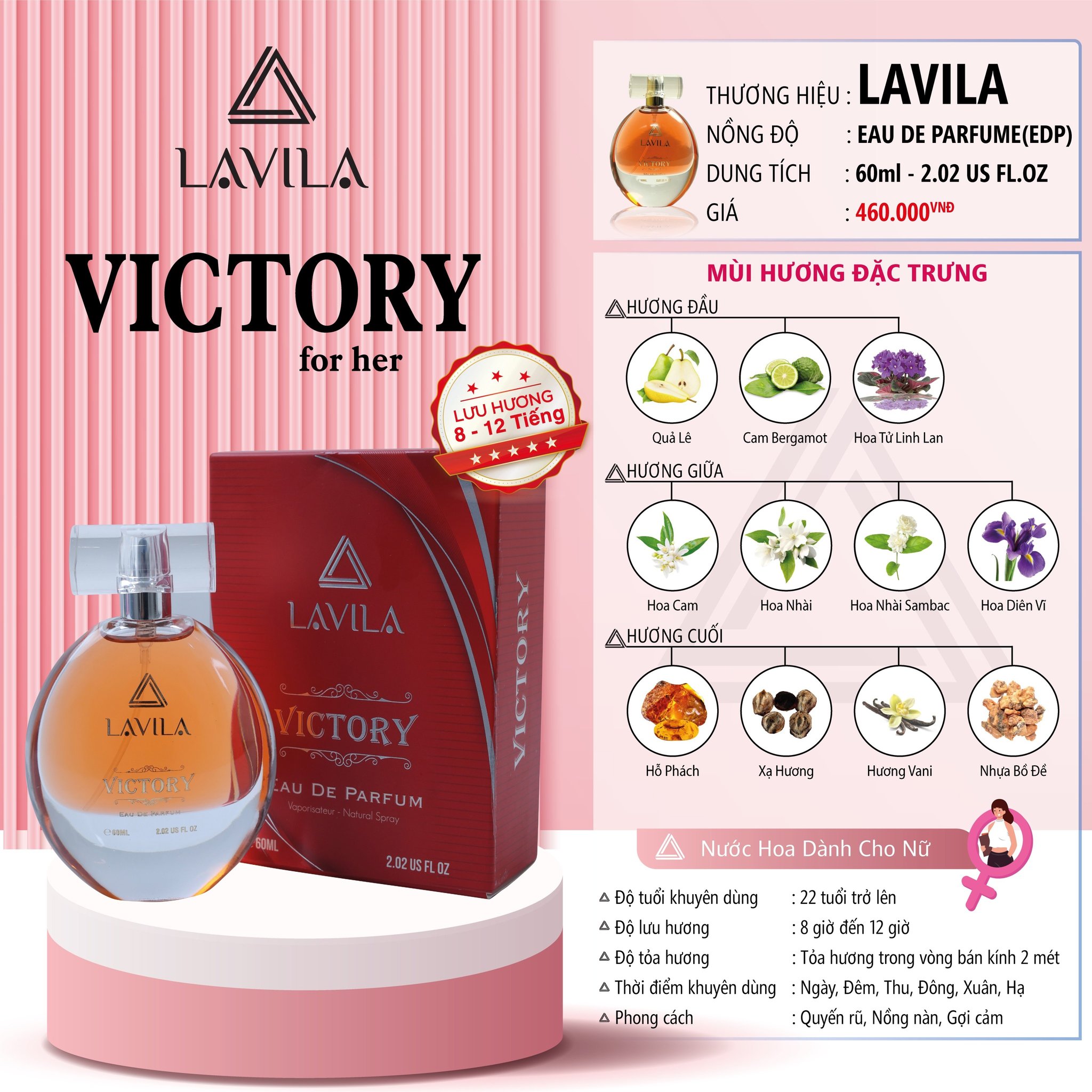 Hình minh họa dung tích, nồng độ và phong cách mùi hương
