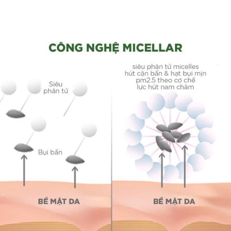 Nước Tẩy Trang Garnier Màu Vàng Micellar Cleansing Water in Oil All-in-1 400ml