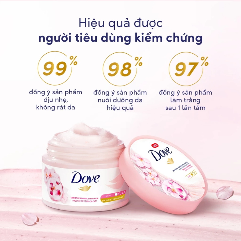 Ảnh truyền thông hiển thị các con số 99%, 98% và 97% phía trên hũ Dove.