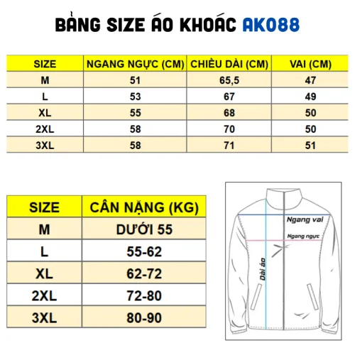 Hiểu đúng trước khi chọn