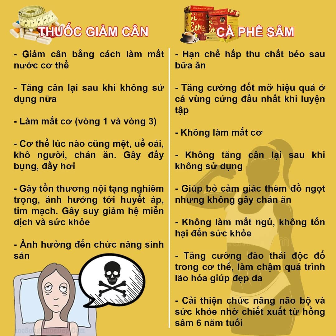 Tại Sao Cà Phê Sâm 